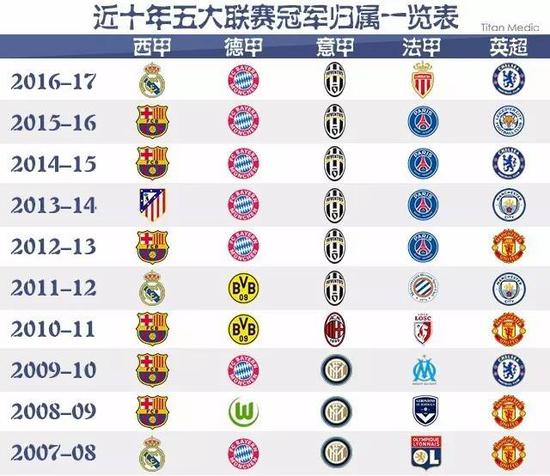 不仅增加了